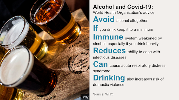 Alcohol Consumption Increase During COVID-19.